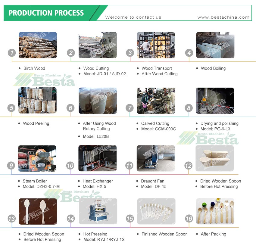 The process of wooden spoon making